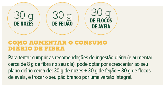 Como aumentar o consumo diário de fibra