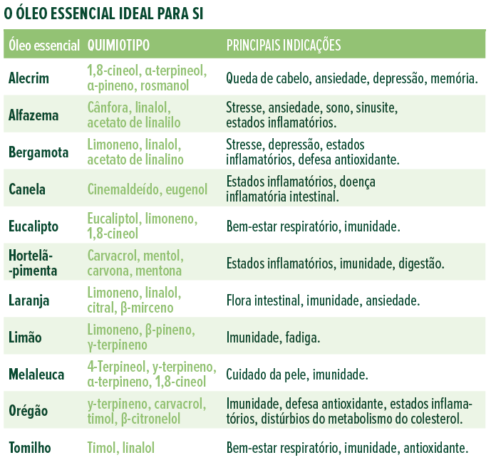 o óleo essencial ideal para si