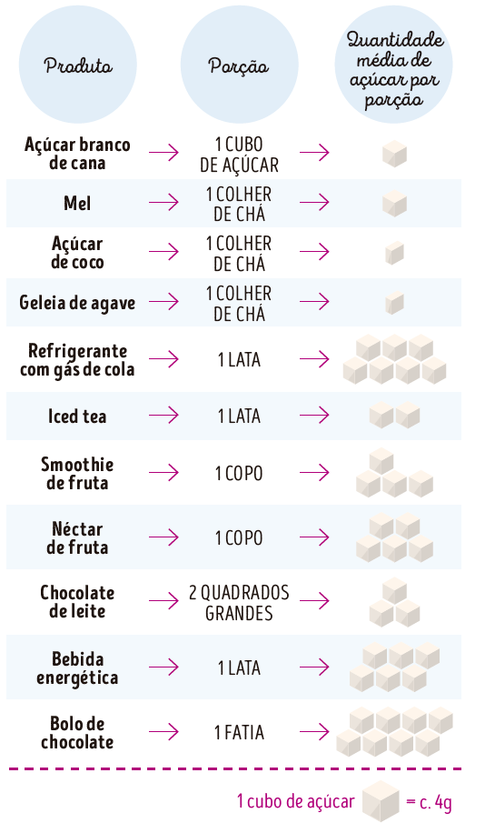 tabeça quantidade de açúcar