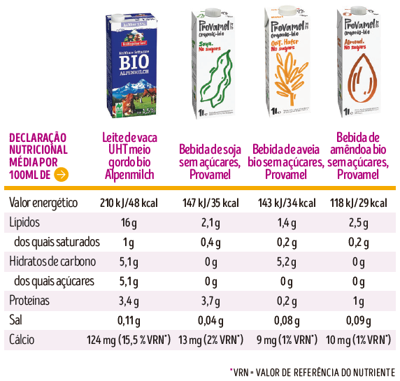alternativas ao leite tabela nutricional
