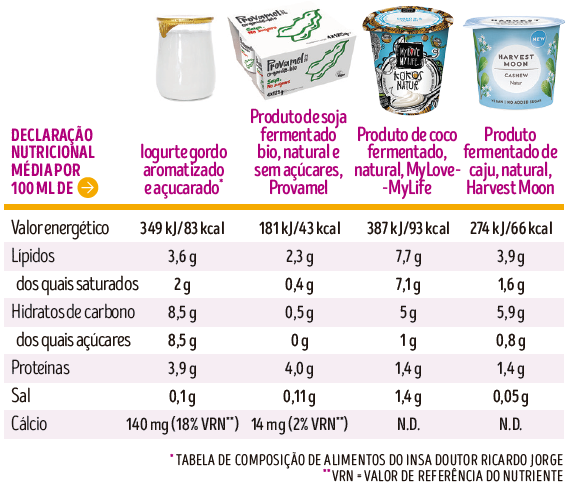 alternativas ao iogurte tabela nutricional