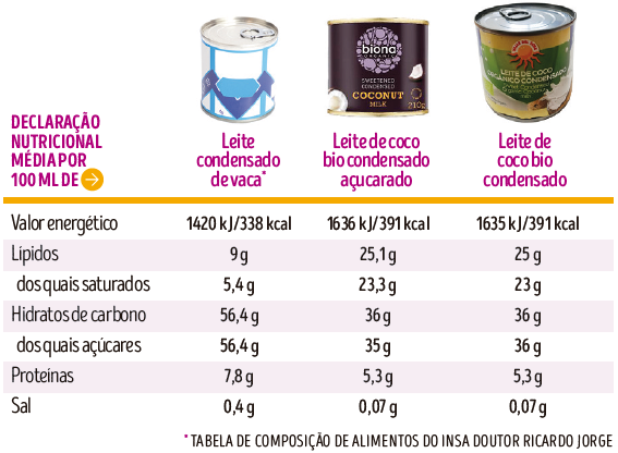alternativas ao leite condensado tabela nutricional