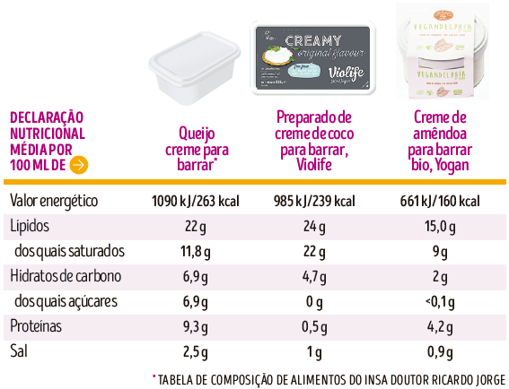 alternativas ao queijo tabela nutricional
