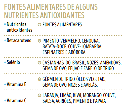 fontes alimentares de alguns antioxidantes