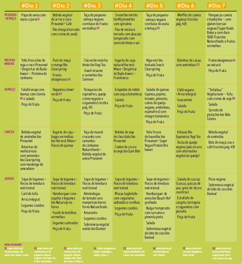 desafio vegan 7 dias