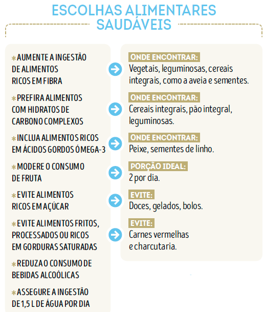 escolhas alimentares