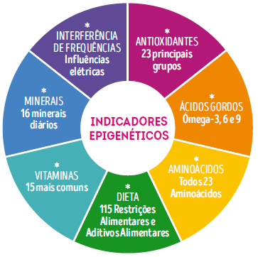 indicadores epigenéticos
