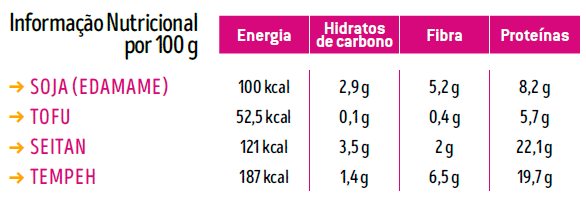 Tabela Nutricional alimentos proteicos