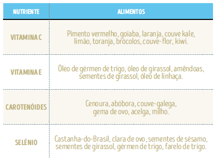 nutrientes-alimentar-pele-cuidado-beneficios