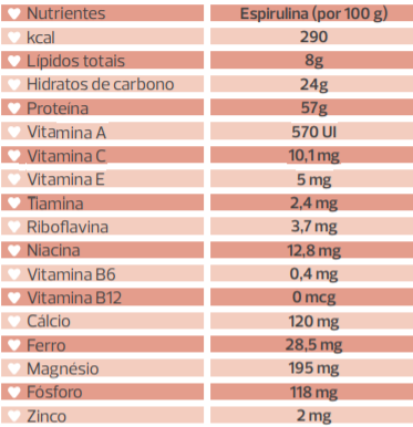spirulina tabela de nutrientes